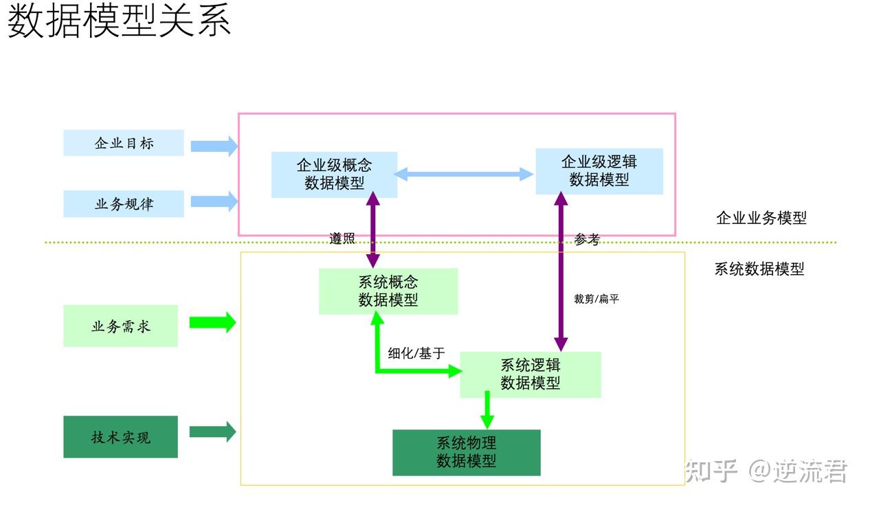 我所經歷的大數據平臺發展史二非互聯網時代61下篇轉