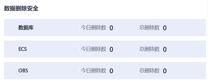 如何保障企业数据资产的全生命周期安全?看这篇就够了 如何保障企业数据资产的全生命周期安全?看这篇就够了