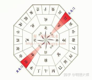 传说中的鬼门方_如何避免家中鬼门方风水问题 - 知乎