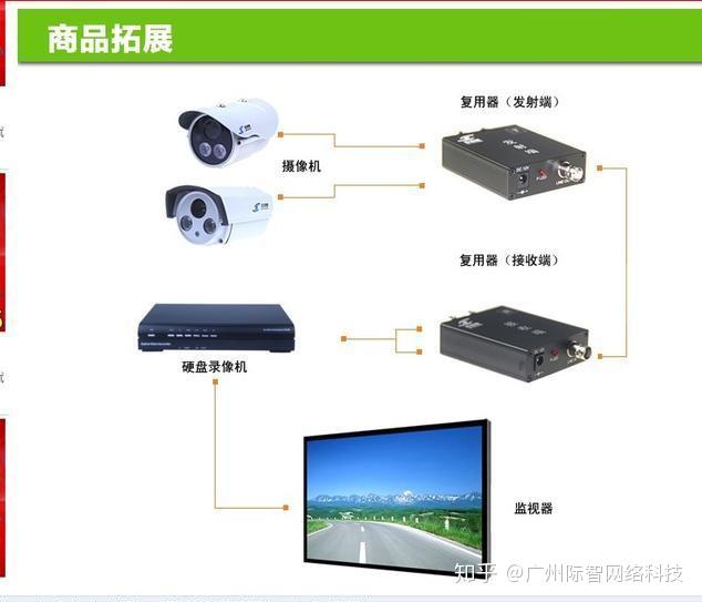 如何装监控设备 v2-6c57d2af07c8f34e1ab17516511a4069_r.jpg