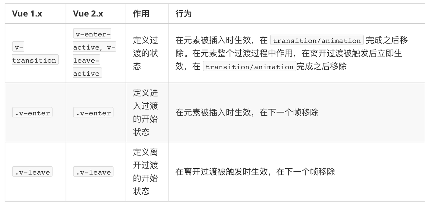 Vue 升级小记 - 知乎