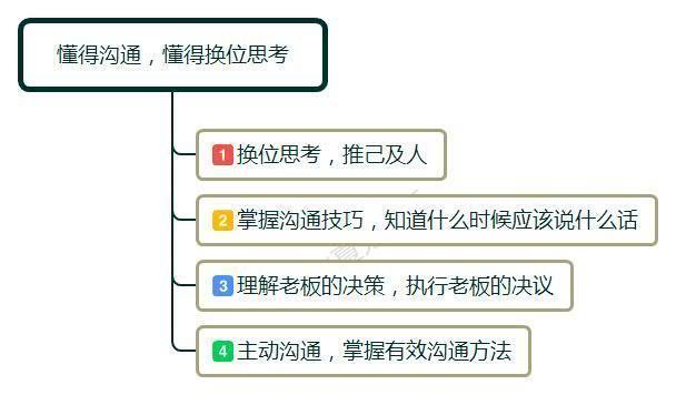 职场上 什么样的员工容易被提拔为管理者 他们有哪些共同特质 知乎