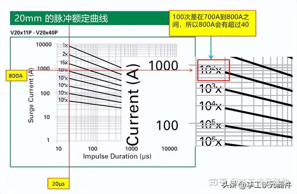 浪涌保护电路原理与设计,图文+案例,手把手教你选择浪涌器件 - 知乎
