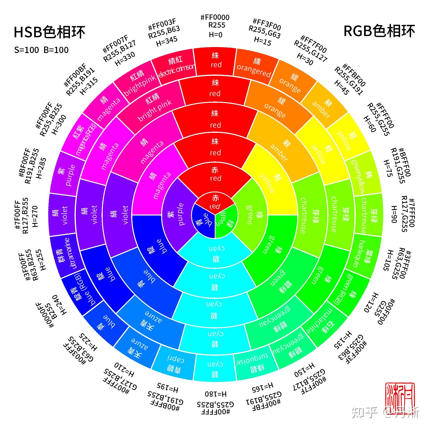 色相概念图片