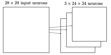 卷积网络基本原理 卷积网络基本原理