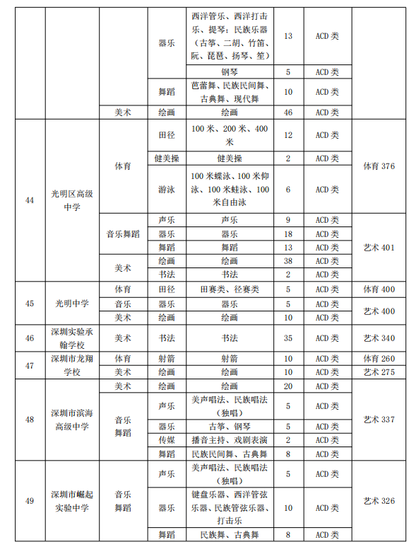 南洋模范中学2021自招图片