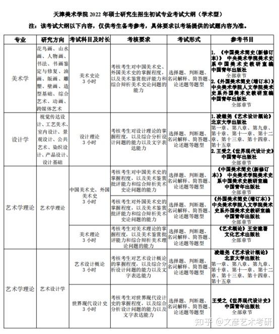 天津美术学院美术学考研备考攻略艺术考研美术考研设计考研高校系列