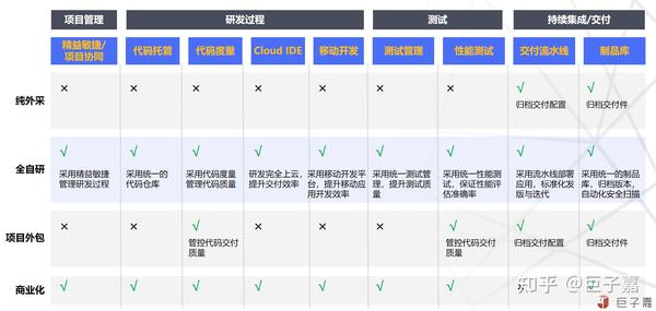 云原生DevOps，研发一体化的践行利器 - 知乎