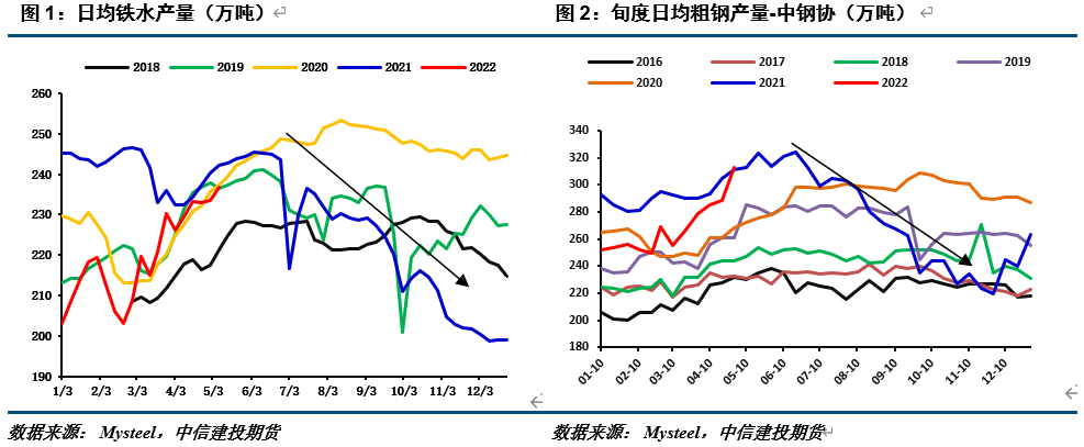 硅铁期货专题0510策略报告硅铁可以更悲观一些