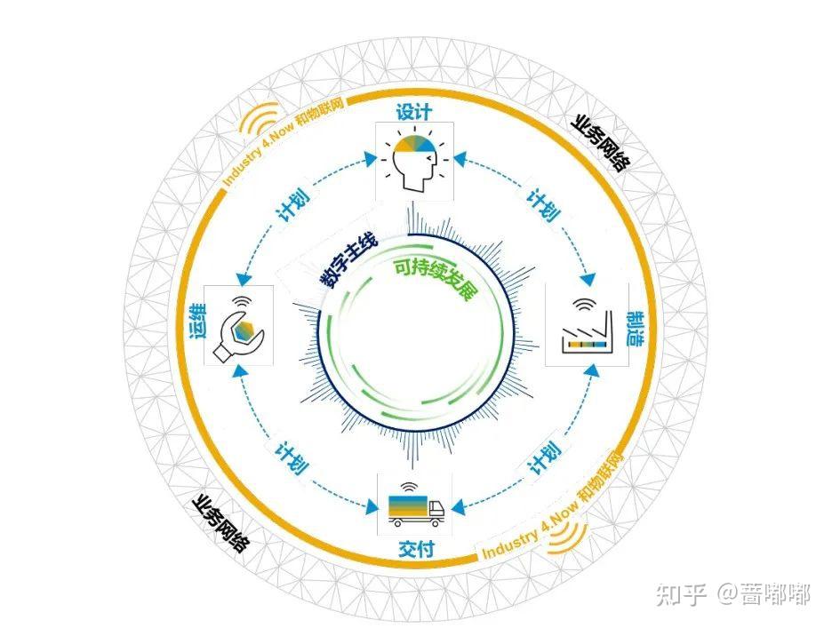以 SAP S/4HANA 内嵌的高级供应链能力,逐步打造韧性供应链 - 知乎
