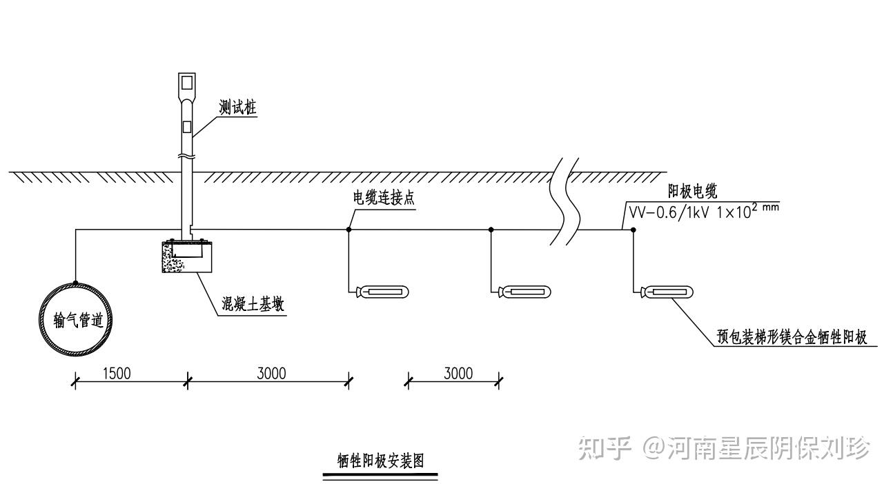 镁合金牺牲阳极的埋设