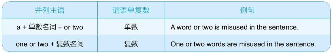 总结：英语句子中并列主语与谓语的单复数 知乎