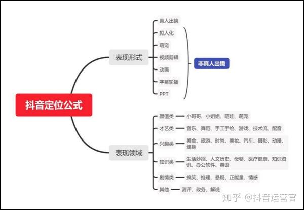 唐姐抖音号_抖音唐音_唐恬抖音号