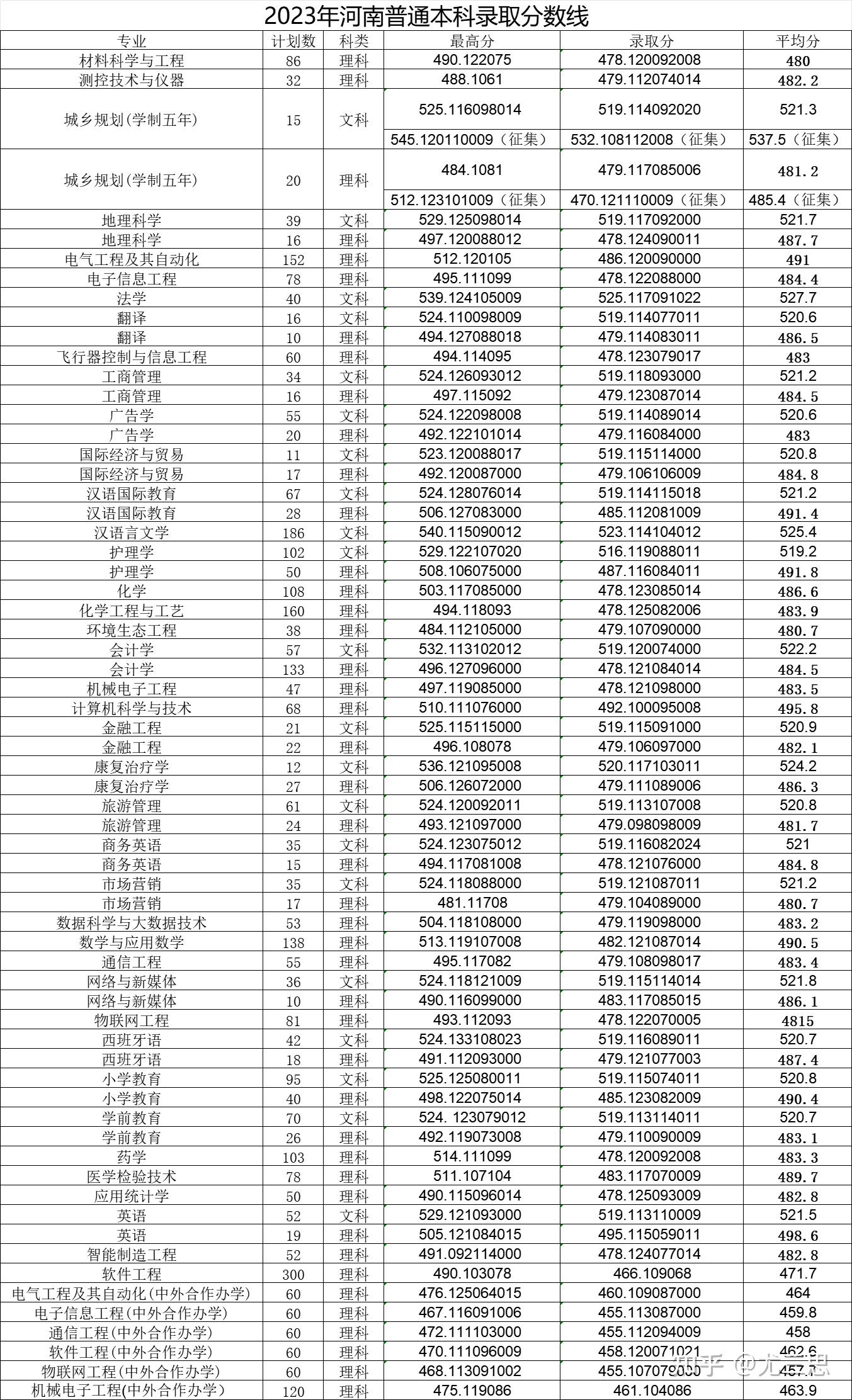 平顶山学院前身平顶山师范高等专科学校2004年升格为本科院校
