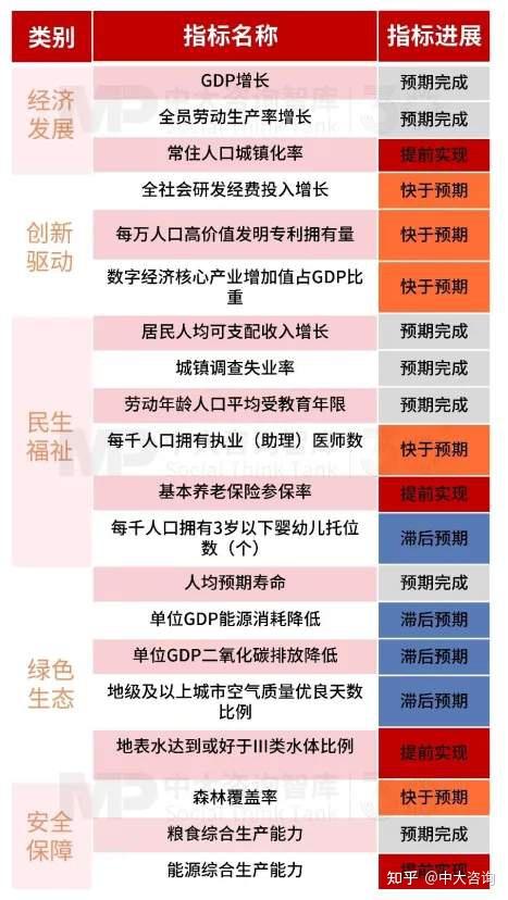 “十五五”时期我国经济发展将呈现什么特征? - 知乎