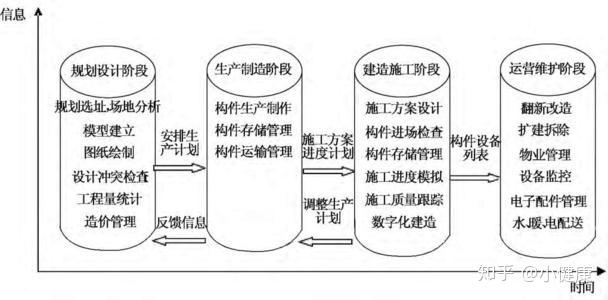 BIM在建筑电气设计中的运用 - 知乎