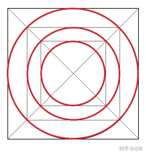 "天圆地方"宇宙观