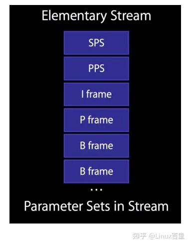 【FFmpeg实战】H264, H265硬件编解码基础及码流分析 - 知乎