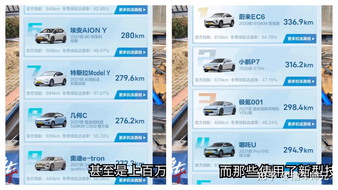 热不涨冷却缩!车子电瓶想多用几年,要注意这3点 - 知乎