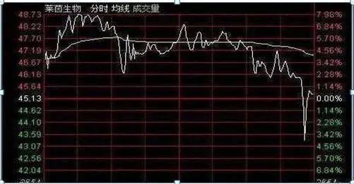 中国股市:如果你持有的股票万手大单不断买入,股价却一直下跌,你知道是怎么回事吗? - 知乎