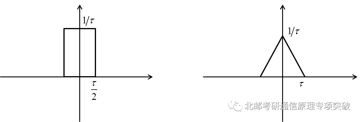 奇异的冲激函数