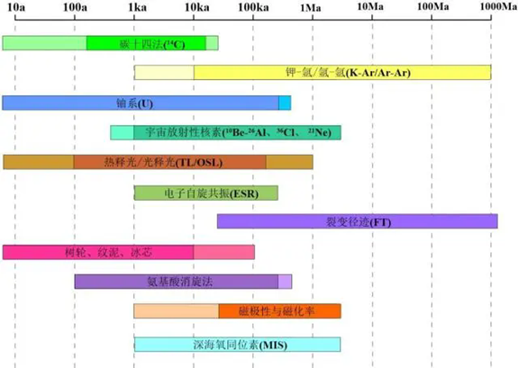 科学私房课 第172讲 起源2 破解铲型门齿之谜 - 知乎