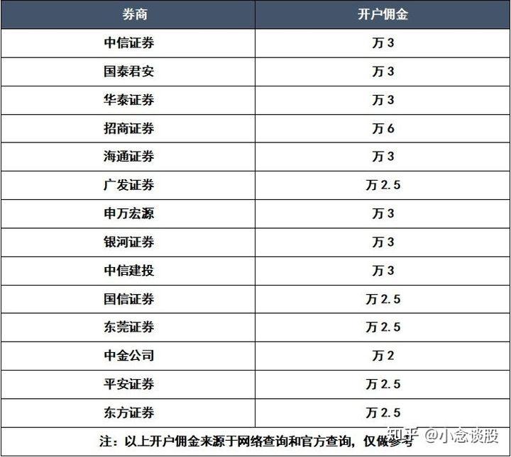 短线股票推荐官网_今日牛股精选+明日潜力股预测_短线炒股必看京粮控股(000505)_股票价格_行情_走势图—东方财富网