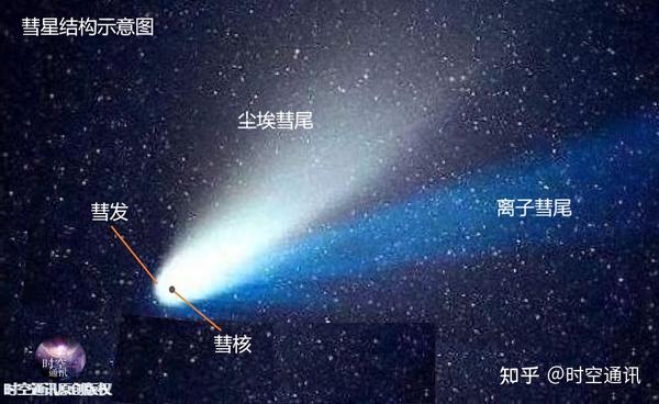 史上最大彗星正在向地球飞来,直径137公里!科学家怎么说? - 知乎