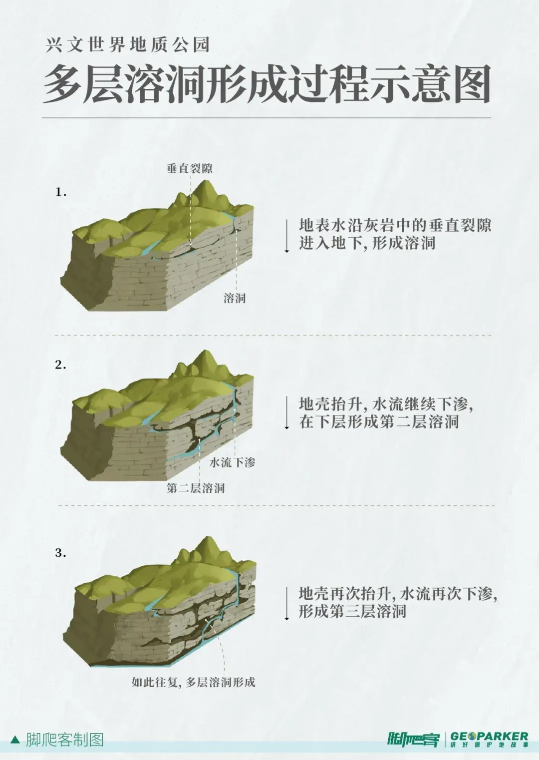偃武修文喀普天下兴文世界地质公园