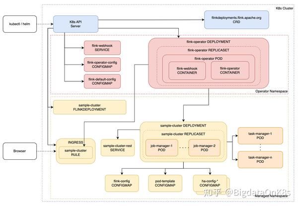 flink-on-k8s-1-flink-kubernetes-operator-bigdataonk8s-csdn