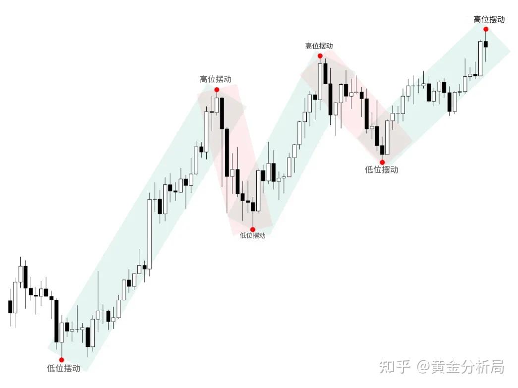 基础交易技术分析- 知乎