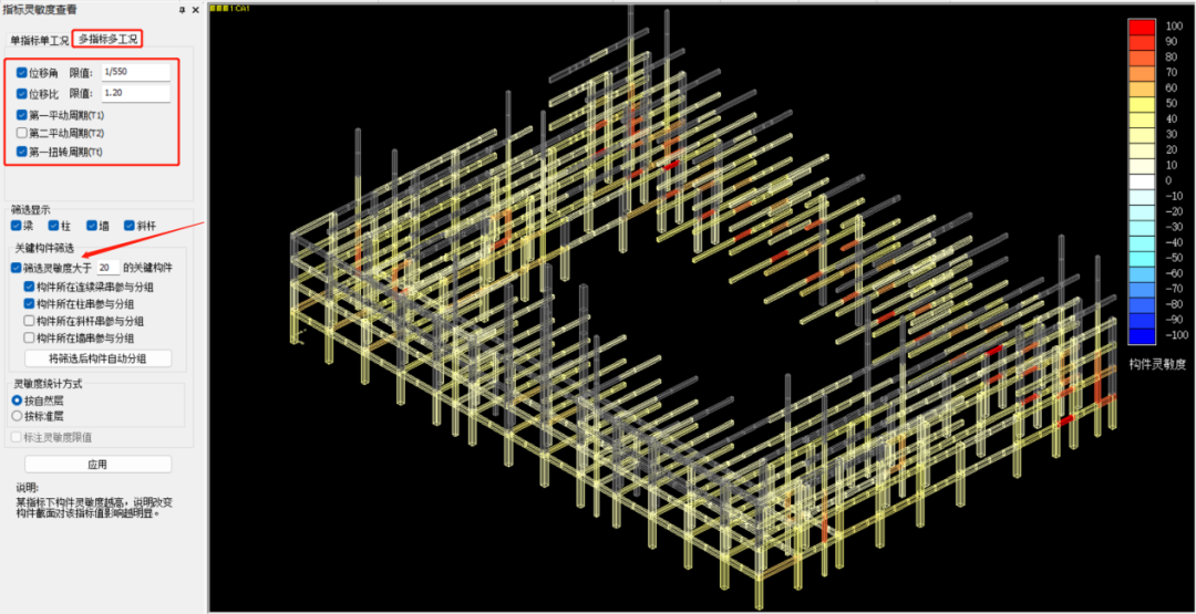 新疆兵团勘测设计院借助aid指标灵敏度新功能调整指标
