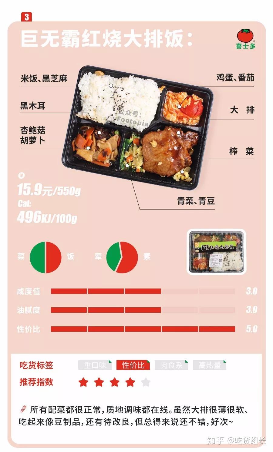 86种全收录!上海四大便利店盒饭图鉴2018版 - 知乎