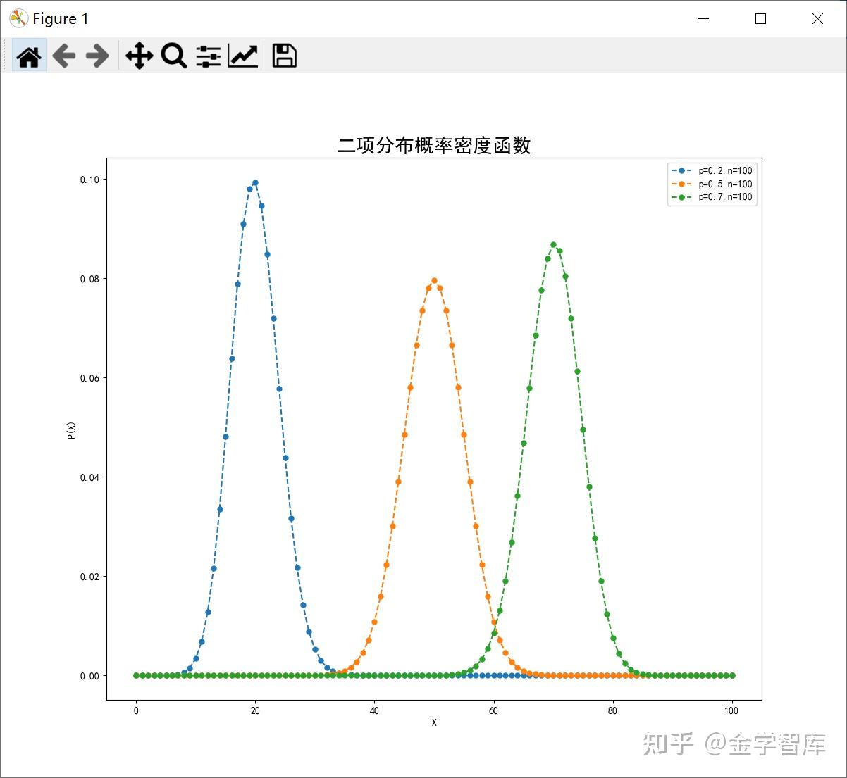 随机变量及常见分布- 知乎