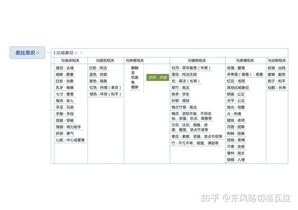 史上最全的行测判断推理解题技巧导图!收藏 - 知乎
