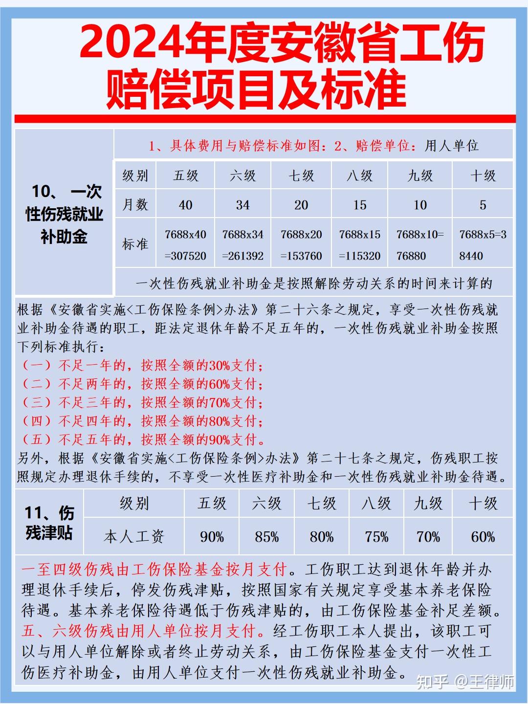 安徽省2024年度工伤赔偿项目及赔偿标准