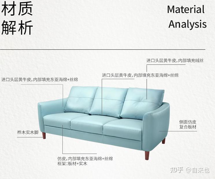 沙发分几种类型图解图片