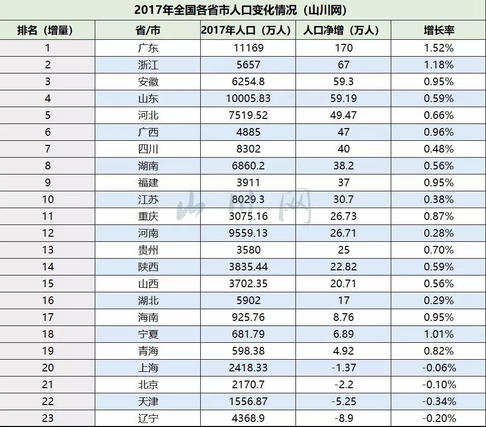 城市人口数表_加拿大人口城市分布图