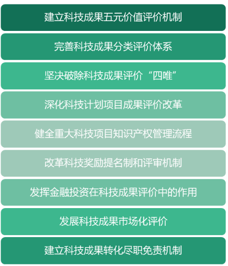 国企创新关键点:了解科技成果评价 - 知乎
