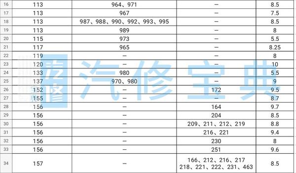 奔驰全系机油添加量查询 全网独家 知乎