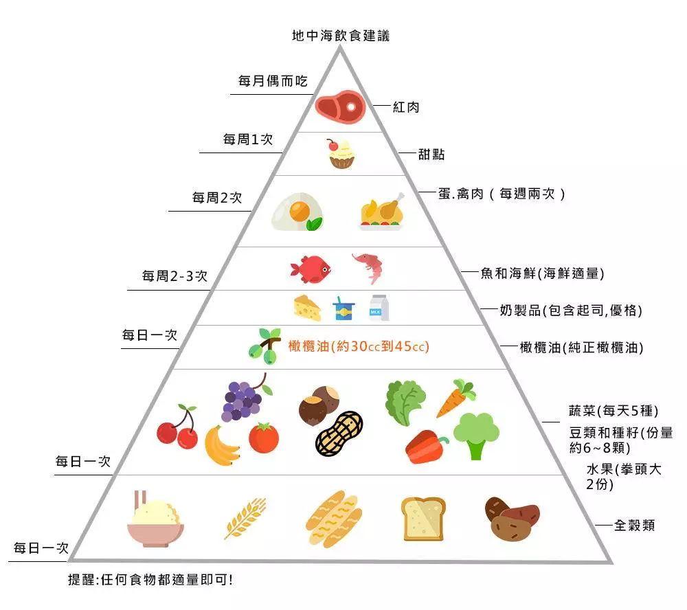 但还是有不少方式能在一定程度上减缓空气污染导致的人体损伤的.