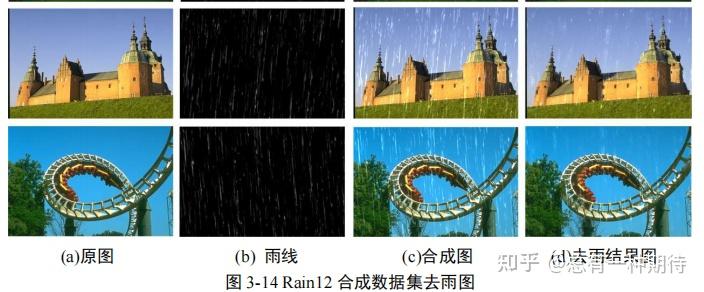 图像去雾、图像去雨算法汇总(毕业设计+代码) - 知乎