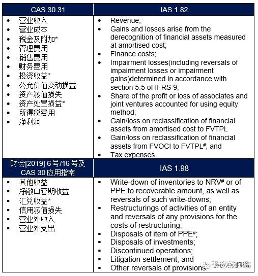 博鱼体育全站app:
本文为中国企业会计准则与IFRS差异系列文章(图)
