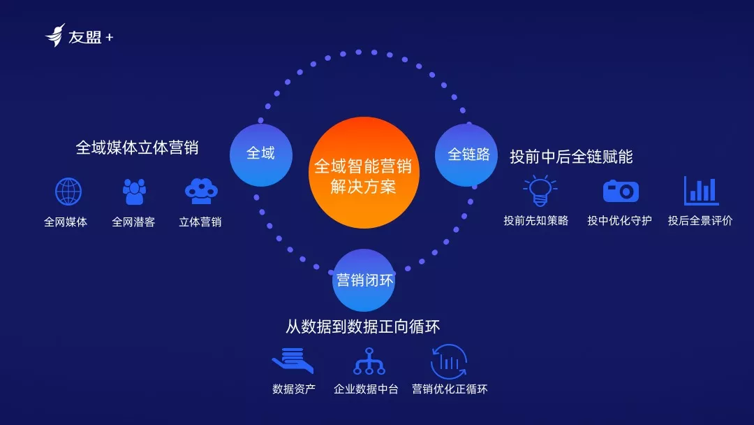 专访友盟吕志国数字化营销3大趋势
