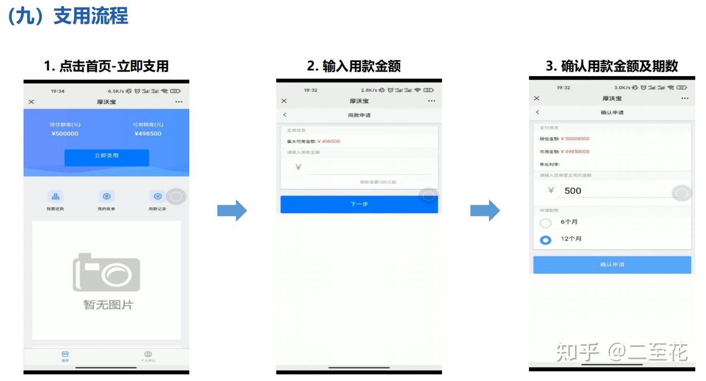 新希望厚沃宝发票贷