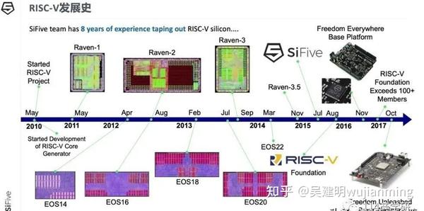 主流X86-ARM-RISC-V-MIPS芯片架构分析 - 知乎