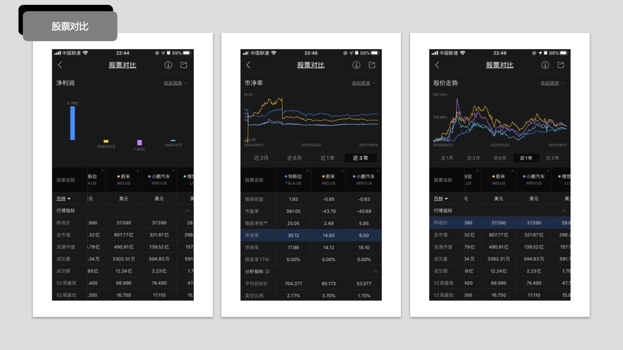 富途牛牛app獲得1600萬用戶是做好這兩件事