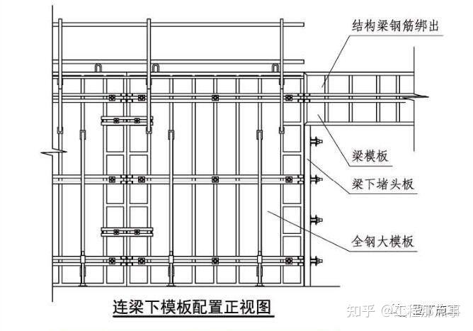 钢模板的设计、制作 - 知乎