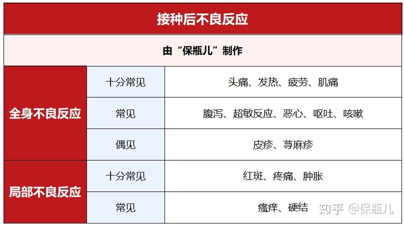 大多数不良反应都会在7天内消失,如果7天内没消失,建议去看医生