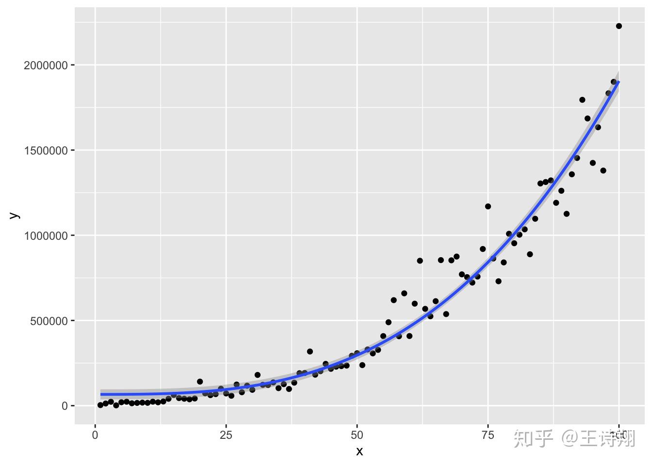  ggplot2 